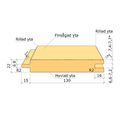 YTTERPANEL GRAN 1,31 KG/LPM 22 MM TJOCK