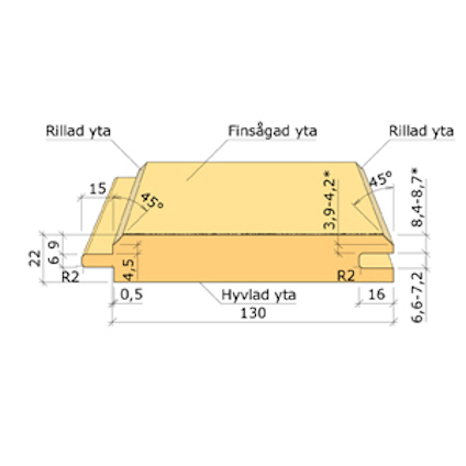 22X145 DUBBELFASSPONT GRAN G4-2 LPM
