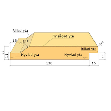 22X145 FALSAD ENKELFAS CMP-G GRAN 4,8M