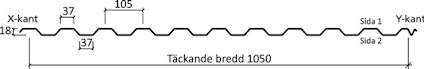 Illustration av profilerat plåttak med mått: Ribbhöjd 18 mm, Täckt bredd 1050 mm, Avstånd mellan ribbor 37 mm och 105 mm.