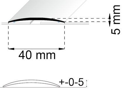 Diagram showing a curved glass with dimensions; length 40 mm, height 5 mm.