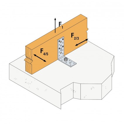 Illustration av träbalk fäst vid en betongplatta med en vinkelbeslag och bult, krafter markerade med F1, F2/3 och F4/5.