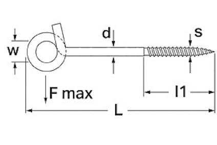 Ritning av skruvögla med måttangivelser: F max, L, l1, d, s, w.